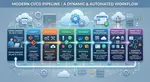 Stagione 15: CI/CD e le pipeline