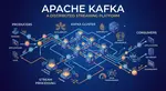Stagione 42: Apache Kafka