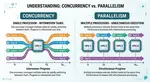 Stagione 63: Concorrenza e parallelismo