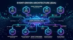 Stagione 75: Architettura event-driven
